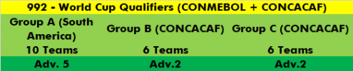 992 WC Qualifiers CONMEBOL + CONCACAF.png