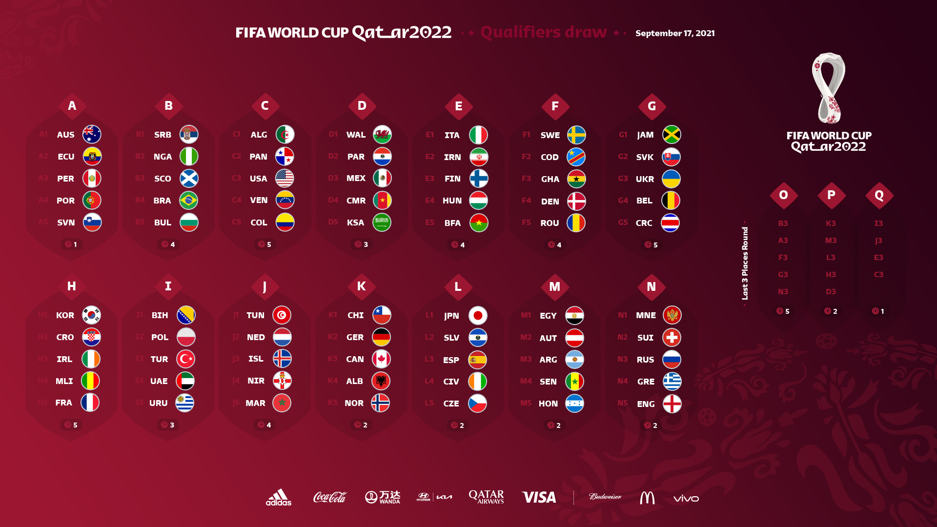 draw_qualifiers_17-09-2021.jpg