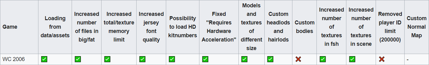 asset-loader-wc2006-features.png