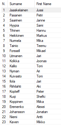 FIN squad.PNG